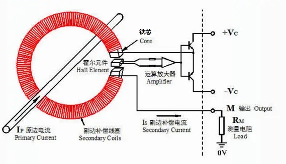 闭环电流传感器原理图.jpg